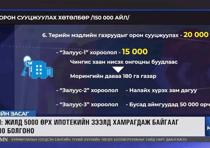 “ЗАЛУУС-1” ХОРООЛЛЫН ТЭЗҮ-ИЙГ БОЛОВСРУУЛАХ КОМПАНИЙН СОНГОН ШАЛГАРУУЛАЛТ ӨНӨӨДӨР ЭХЭЛЛЭЭ