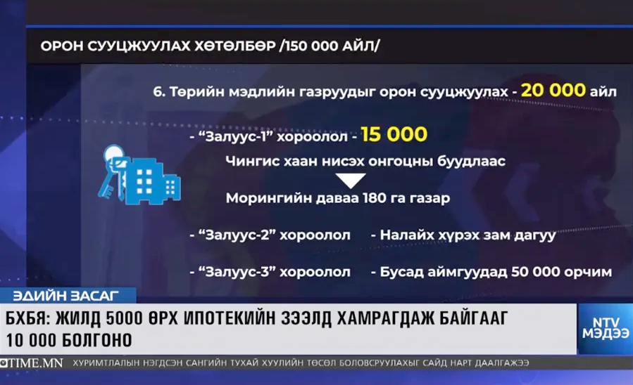 “ЗАЛУУС-1” ХОРООЛЛЫН ТЭЗҮ-ИЙГ БОЛОВСРУУЛАХ КОМПАНИЙН СОНГОН ШАЛГАРУУЛАЛТ ӨНӨӨДӨР ЭХЭЛЛЭЭ